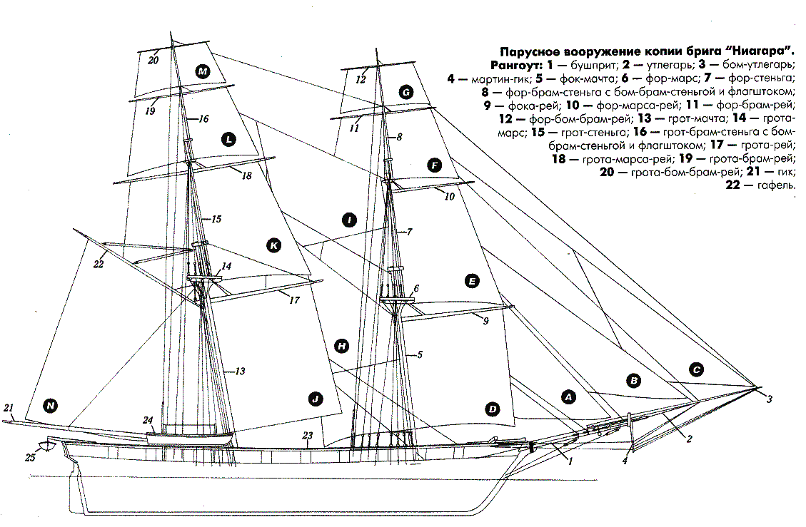 Название частей корабля на картинке