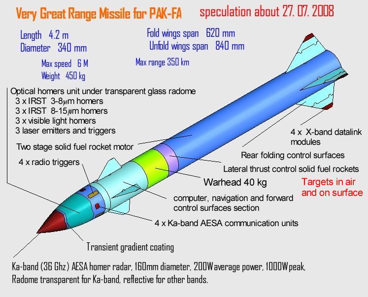 Very great. Solid fuel Rocket. Missile fuel. Solid fuel Rocket Motor r-77m. Rocket Thrust.