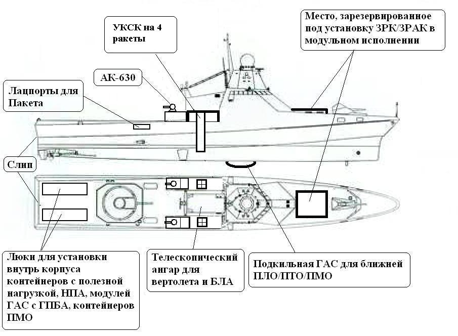 Корабль проекта 22160 википедия