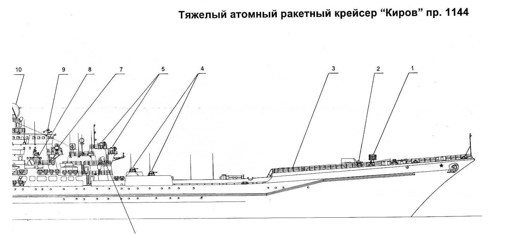 Петр великий схема