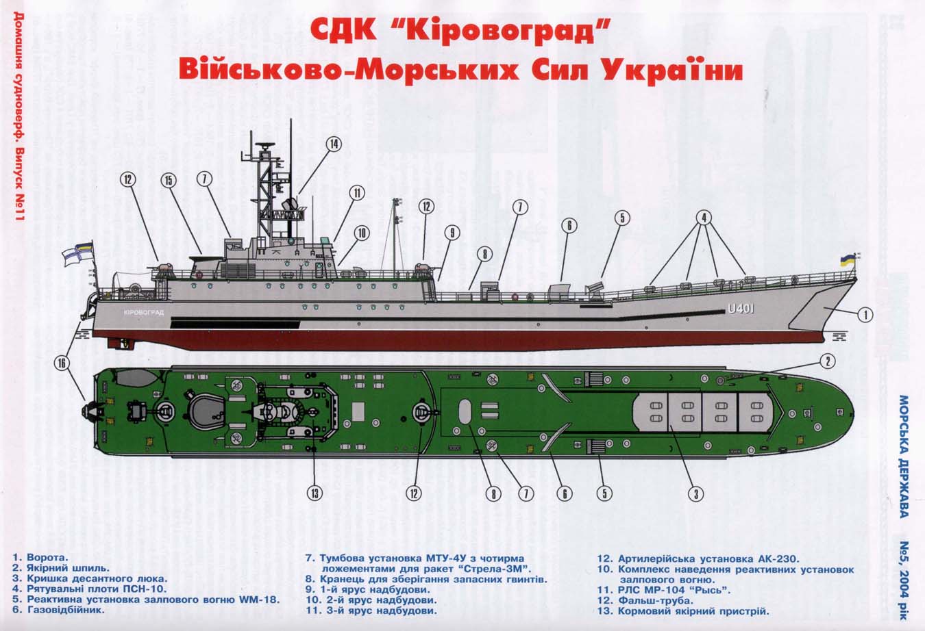 Сдк проекта 773