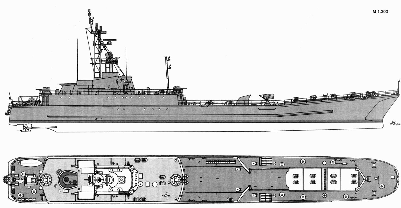 Сдк проекта 773