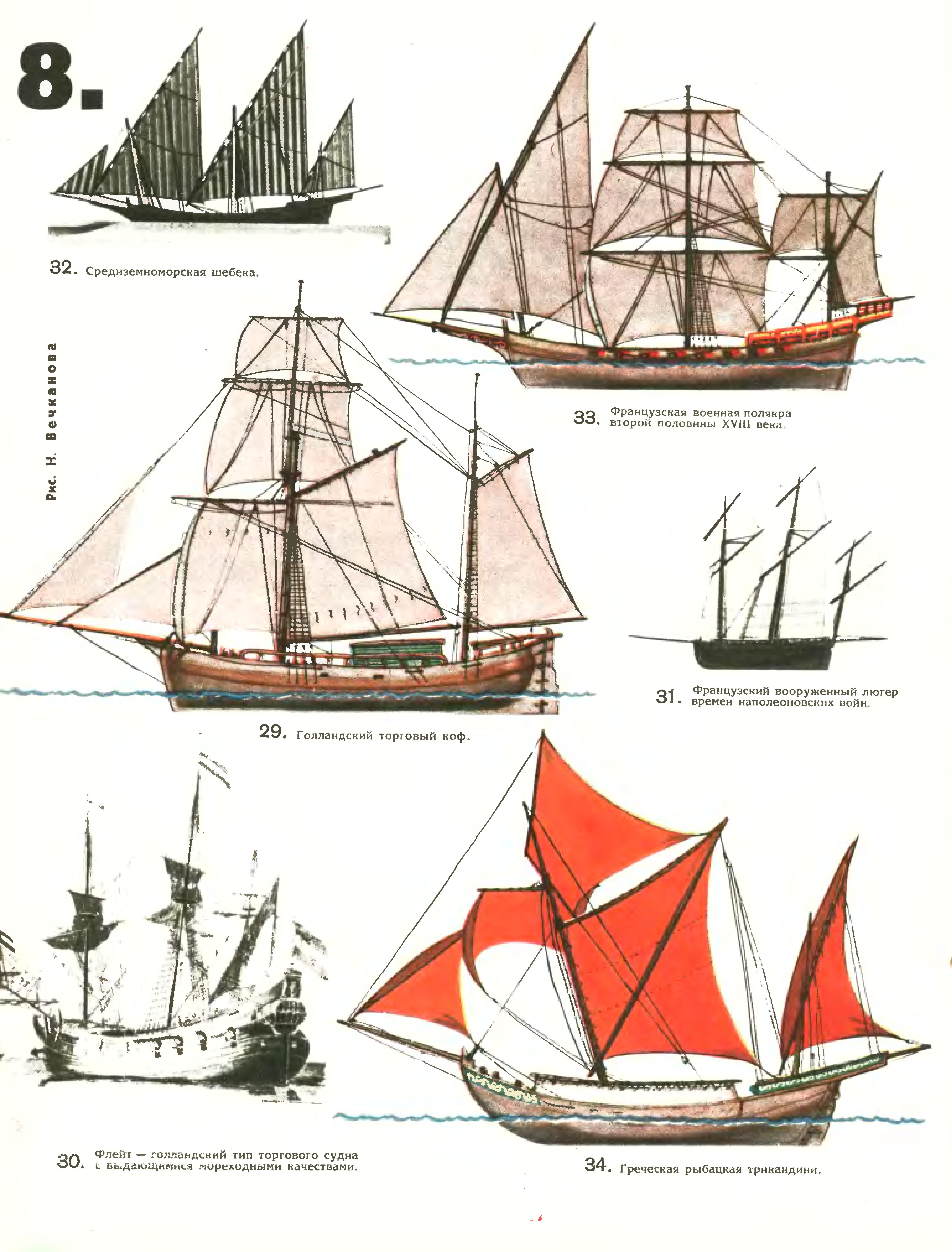 Тип парусного судна. Классификация военных парусных кораблей 18 века. Классификация кораблей 17 века. Бригантина Тип парусного судна. Классификация кораблей 18 века.