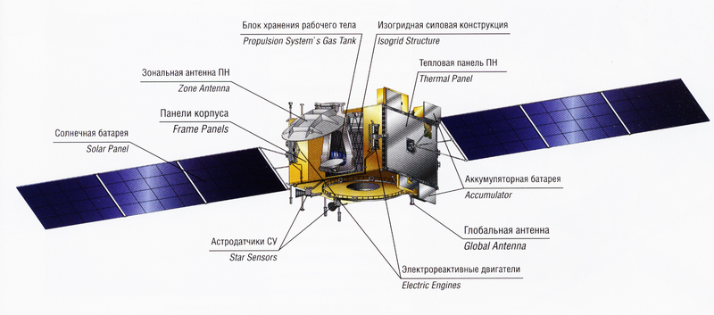 Чертеж спутника связи