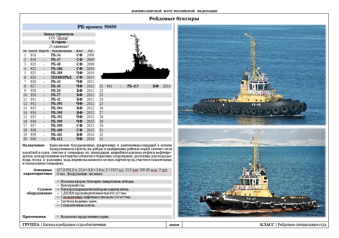Проект 90600 рейдовый буксир