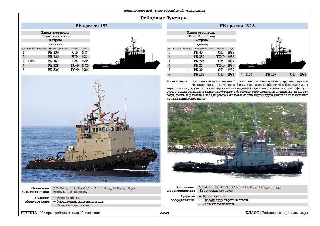 Номер судна. Рейдовый буксир проекта 192. Рейдовый буксир РБ-108. Характеристика буксиров. Буксиры морские характеристика.
