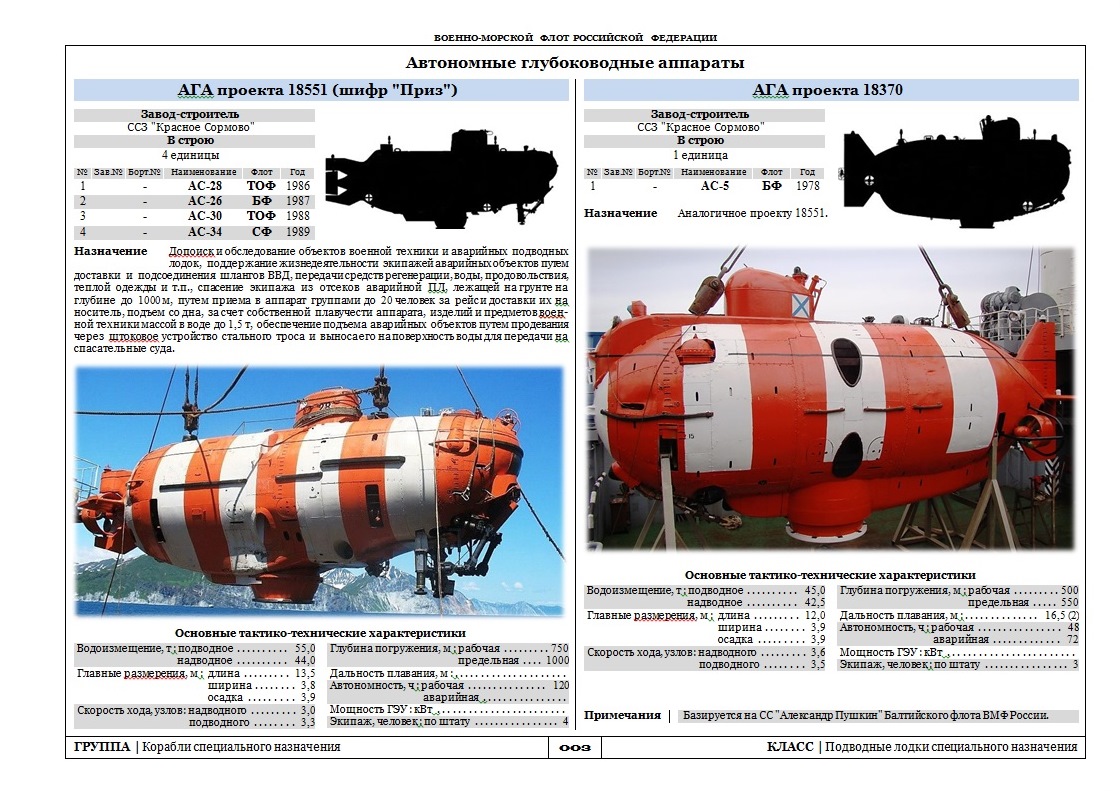 Апл 5 по альбом схем