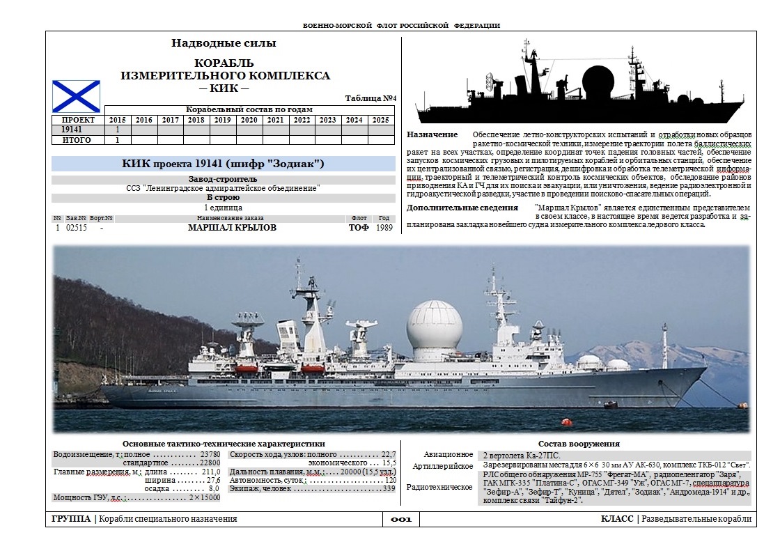 Морской флот список. Маршал Крылов ТТХ. Маршал Крылов корабль измерительного комплекса. КИК корабли измерительного комплекса. Корабль Маршал Крылов во Владивостоке.