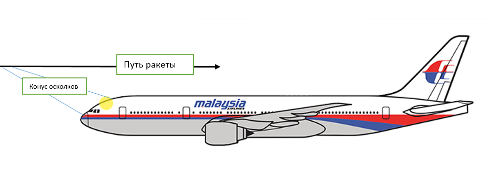 Как нарисовать боинг 767