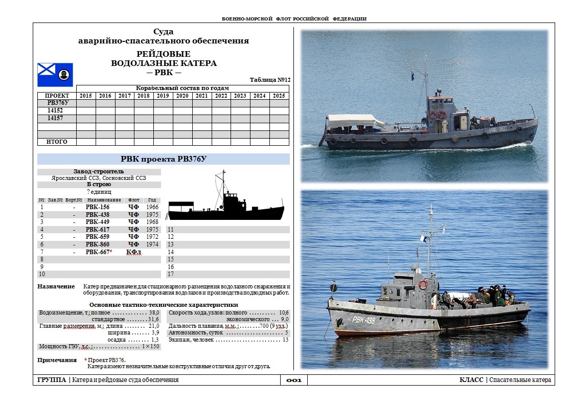 Проект р 376у характеристики