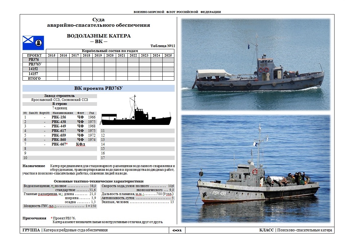 Катер ярославец проект 376 характеристики