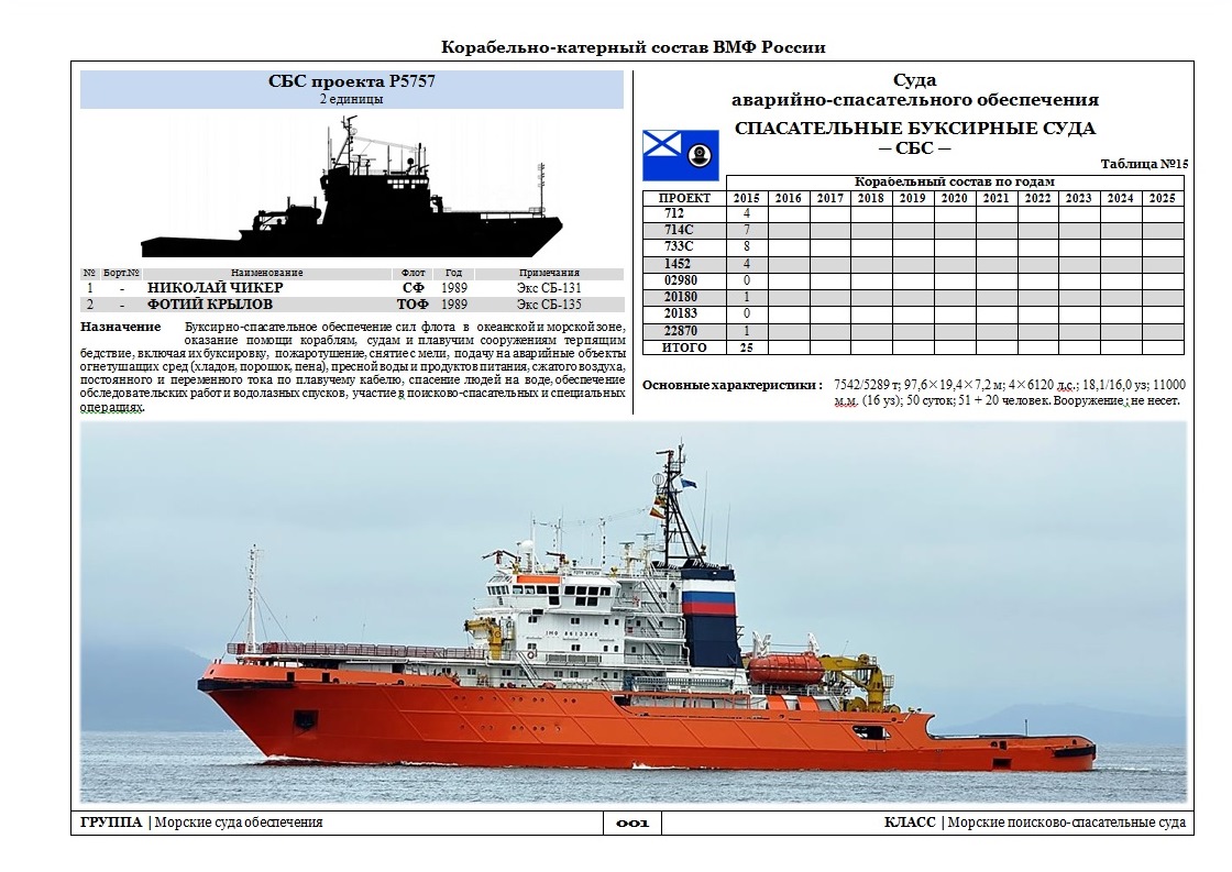 Состав судна. Проект р 5757 Фотий Крылов чертежи. Чертёж корабля Николай Чикер. Фотий Крылов буксир ТТХ. СБС проекта 712 вид сбоку.