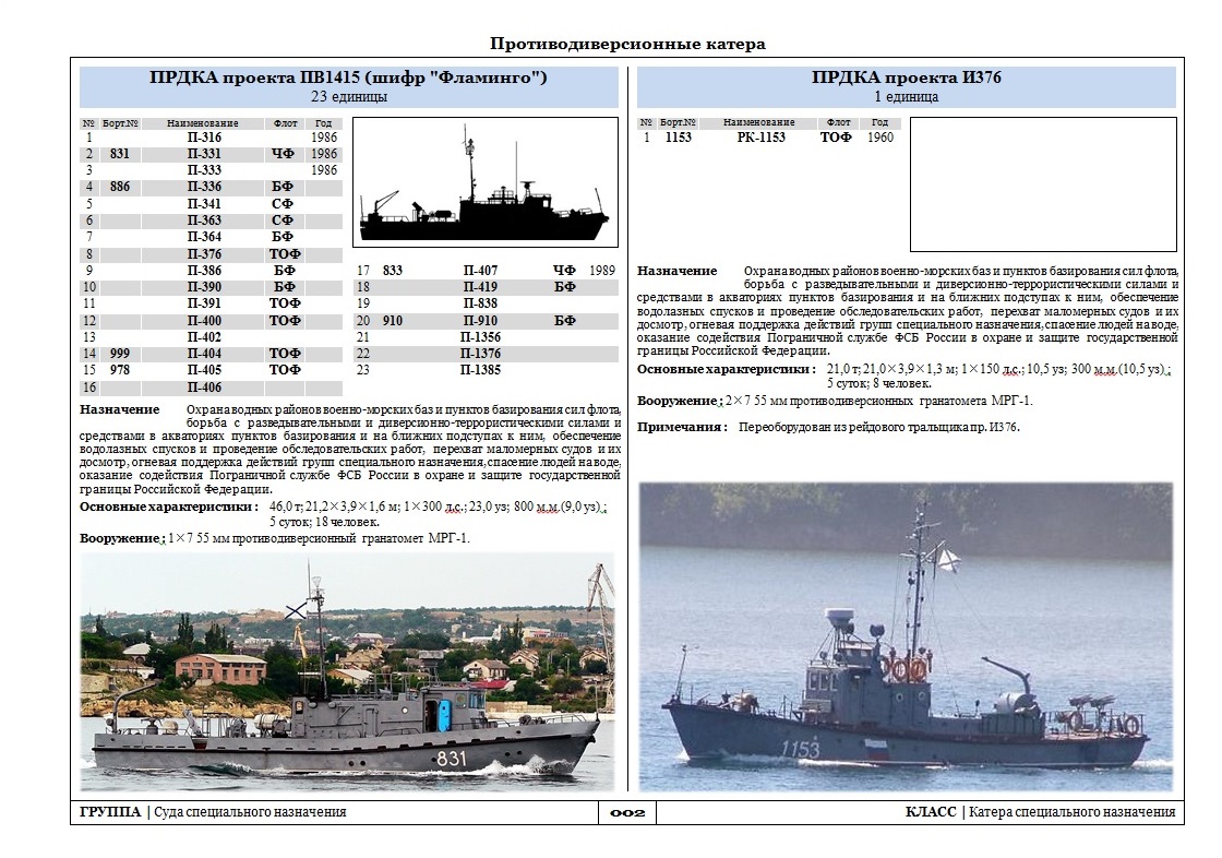 Проект пв 1415