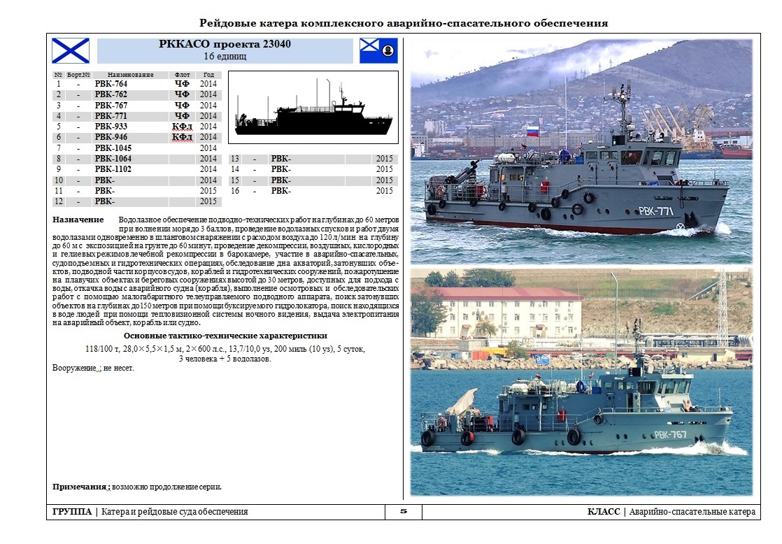 Ттд. Водолазный катер проект23040 чертежи. Проекты рейдовых судов обеспечения. Характеристика объекта корабль. Рейдовый катер Петропавловск Камчатский.