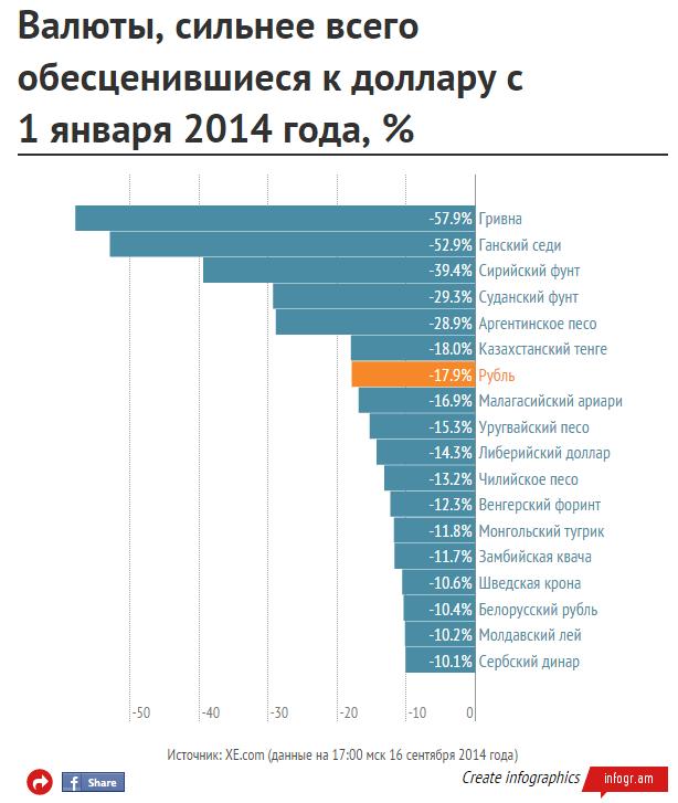 Тугрик к рублю курс