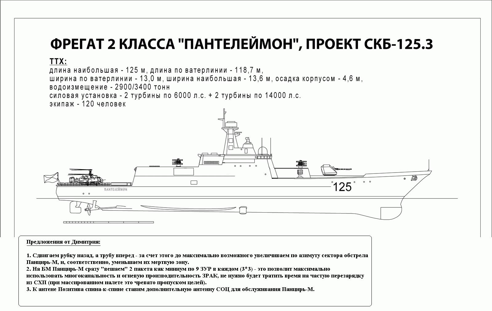 Национальные проекты удк