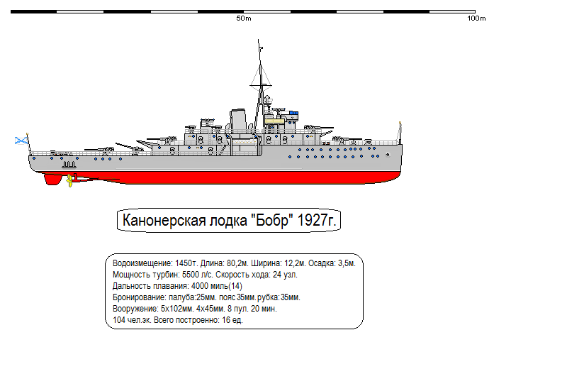 Канонерская лодка проекта 61