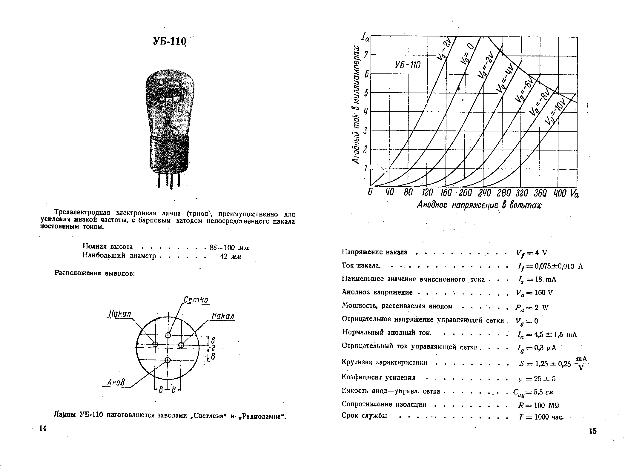 Электронные лампы частоты. Уб-110 лампа. Уб 240 радиолампа. Лампа уб110 характеристики. Лампа 211 Триод характеристики.