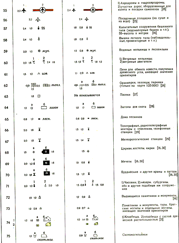 Топографические знаки и их обозначения в картинках военные