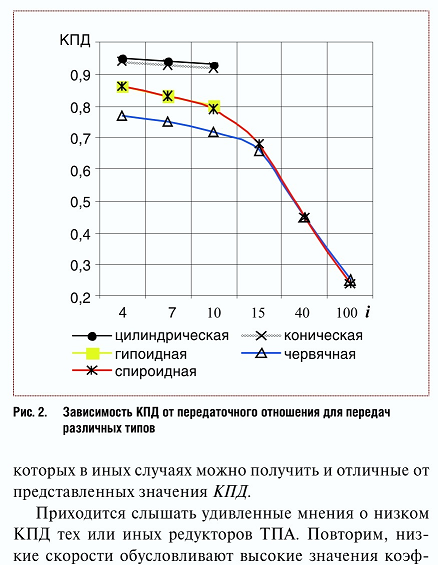 Кпд червячного редуктора. Кпд червячного редуктора таблица. примерное кпд червячного редуктора. снижение кпд червячной передачи.