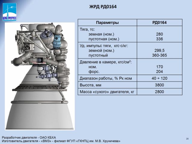 Рд 0120 чертеж